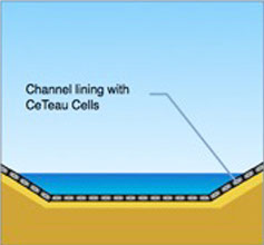 CeTeau Cell
